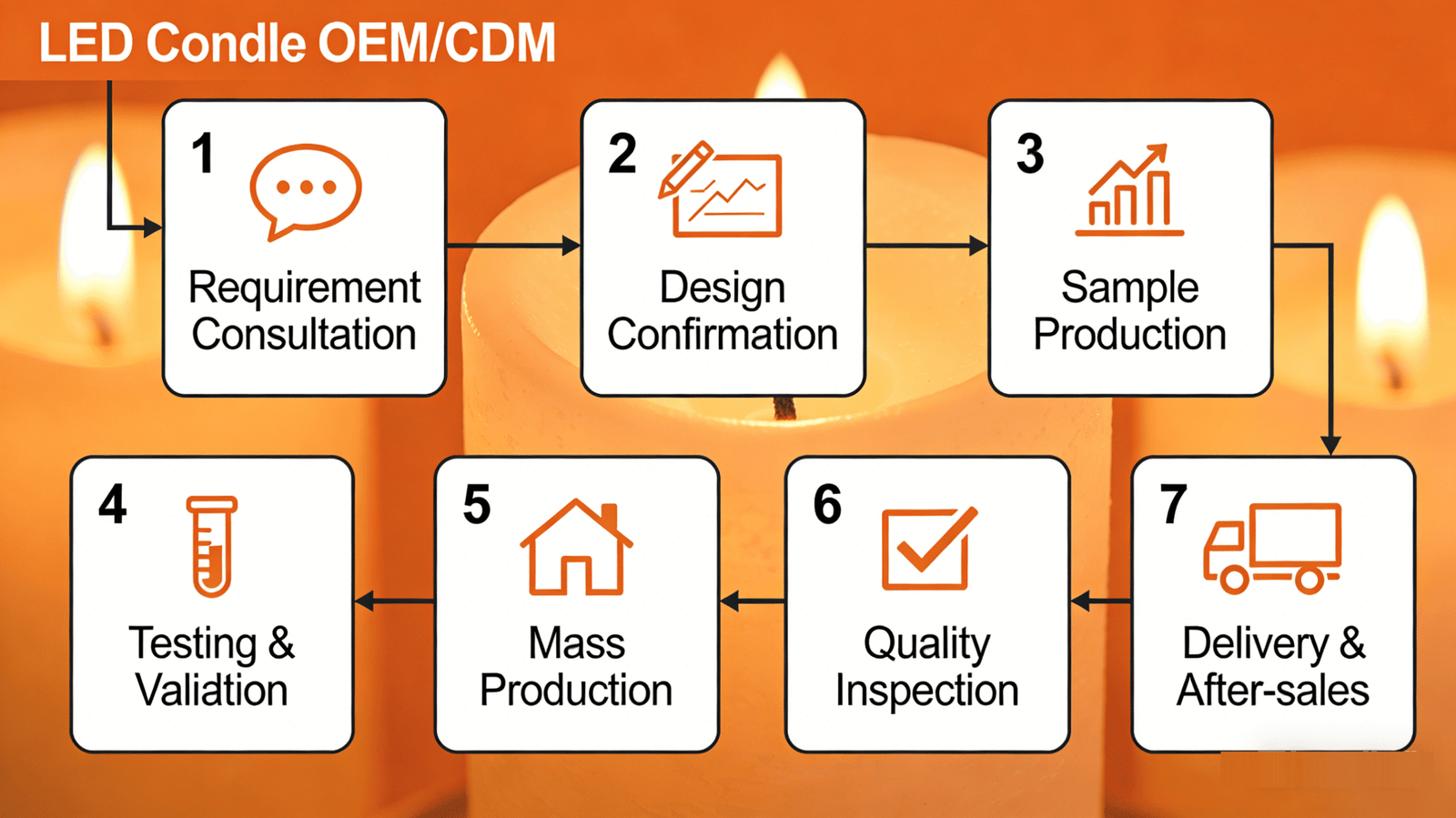 Customization Capabilities